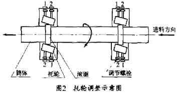 D(zhun)ͲəCʾD